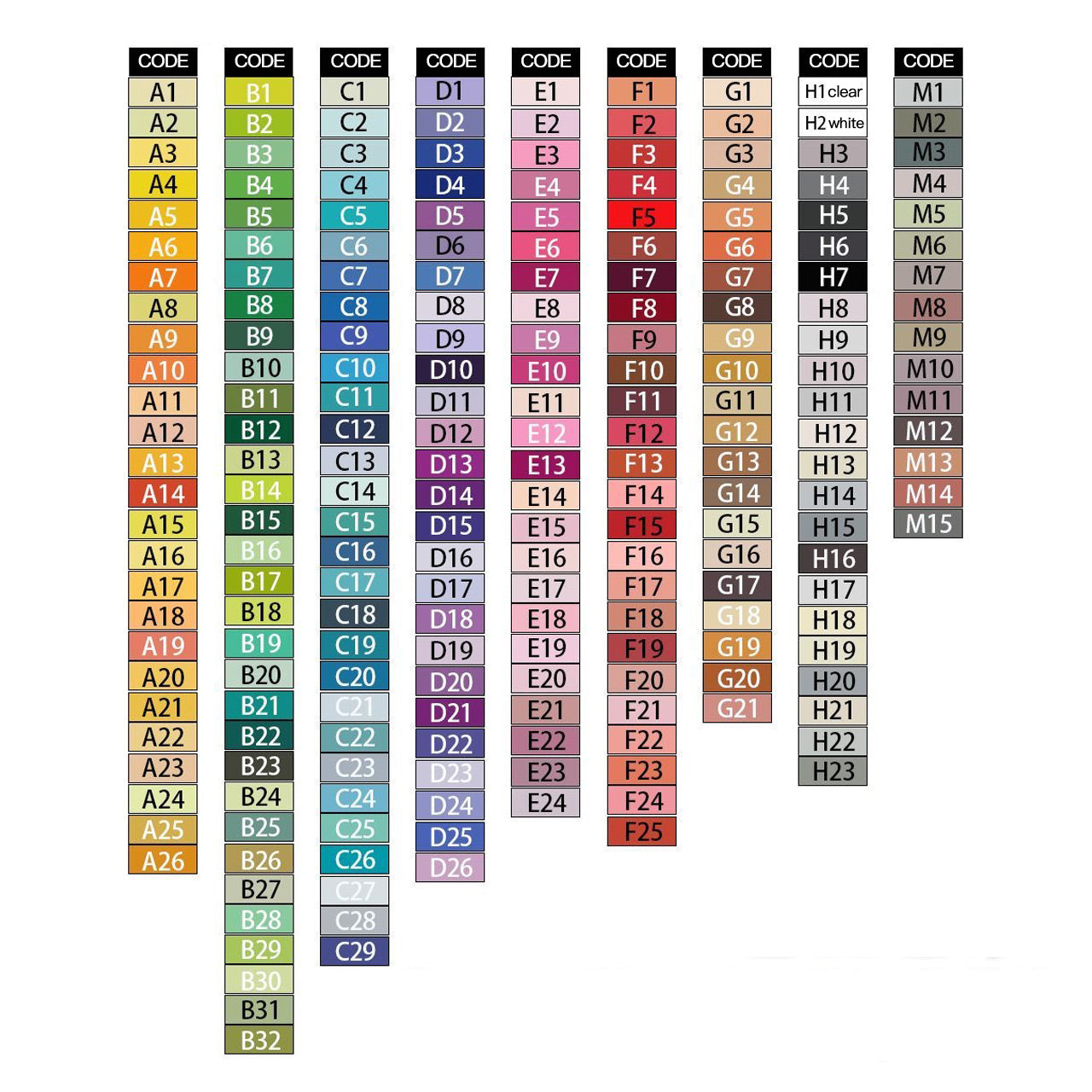 0.1in/2.6mm Plastic Fuse beads set（1000pcs/bottle）